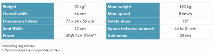 Electric wheelchair BR8