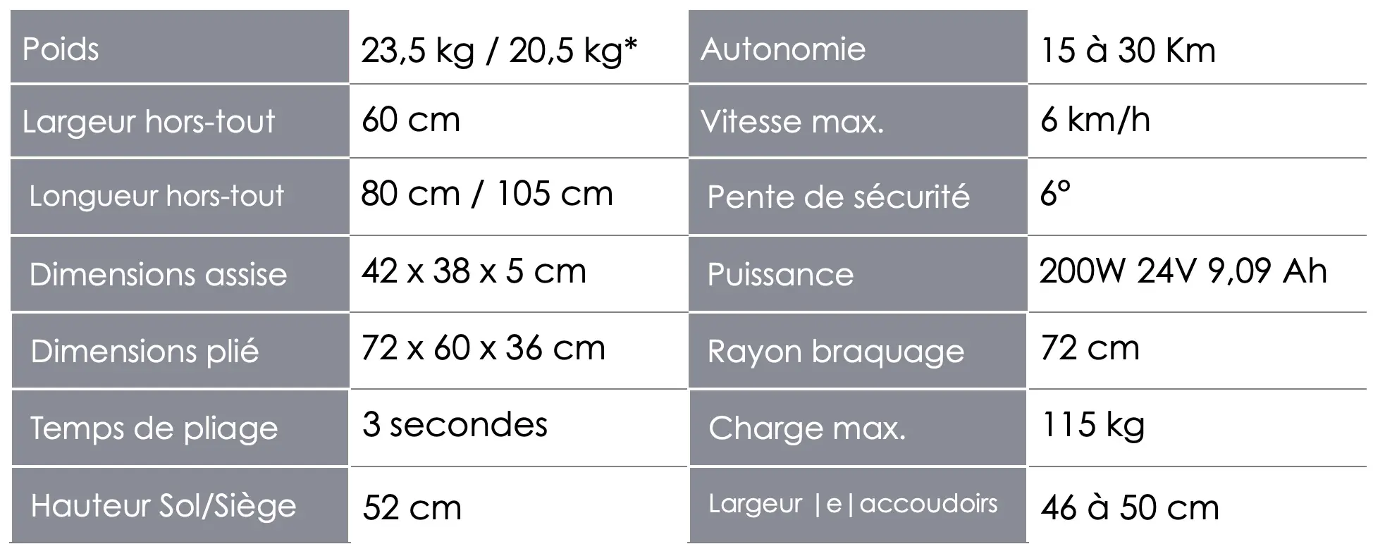 Caractéristiques techniques du fauteuil ergo 08l