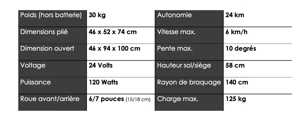 Caractéristiques du scooter électrique Mojo lit de ErgoConcept