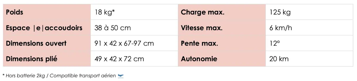 Caractéristiques scooter électrique pliable swifty