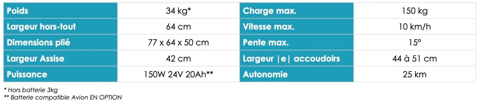 Caractéristiques techniques du fauteuil BR8 explorer