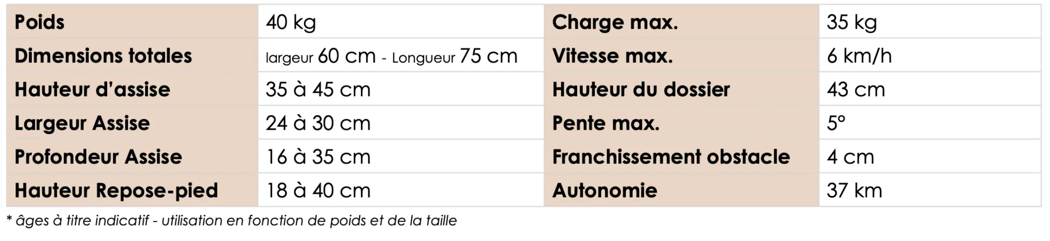 Caractéristiques techniques du fauteuil électrique freeli pour enfants