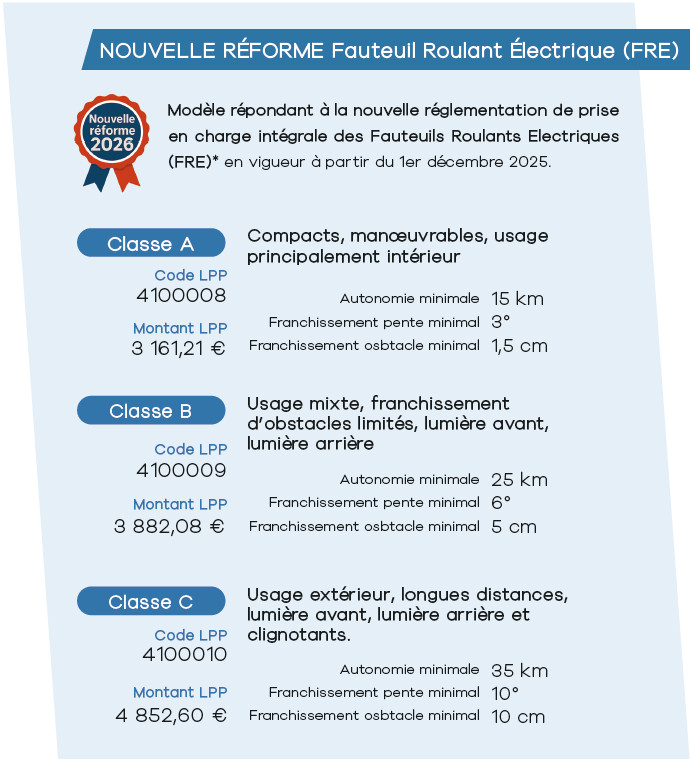 Nouvelle réforme fauteuil roulant